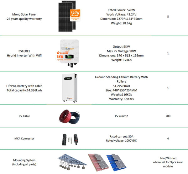 Home Solar System 15KW