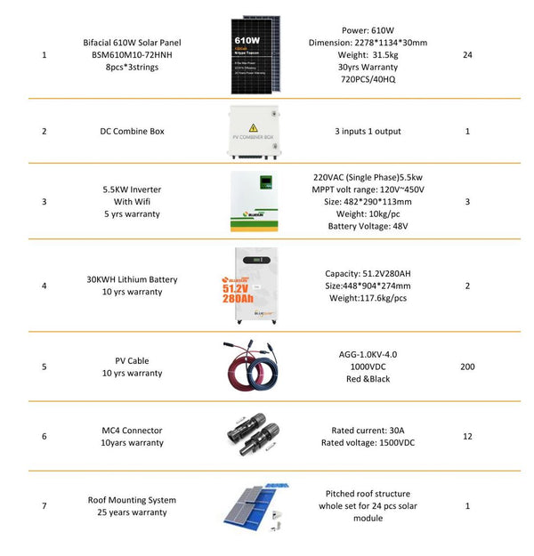 Caribbean Sun Energy Home Solar System 15KW