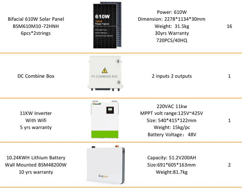 Caribbean Sun Energy Home Solar System 10KW