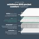 Silentnight Middleton 800 Pocket Comfort Single Mattress