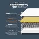 Silentnight Hatfield Memory Foam Double Mattress