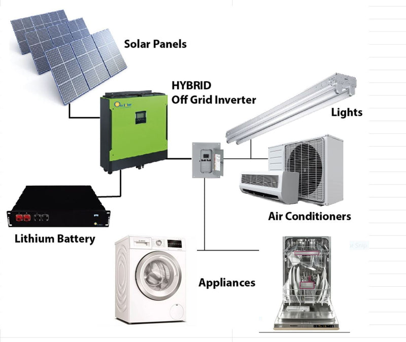 SolarSuntech Home Solar System