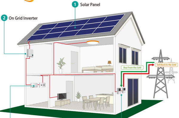 SolarSuntech Home Solar System